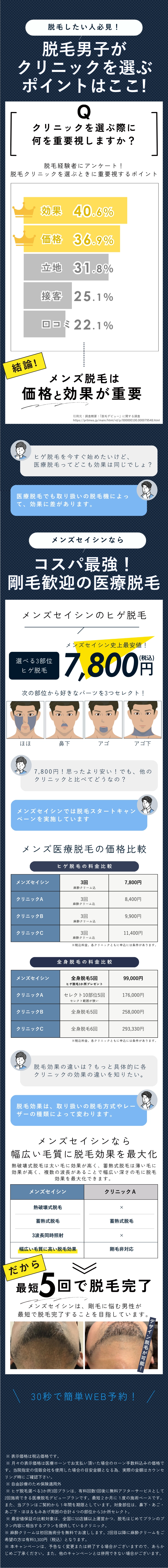 オトコの医療脱毛メンズセイシン